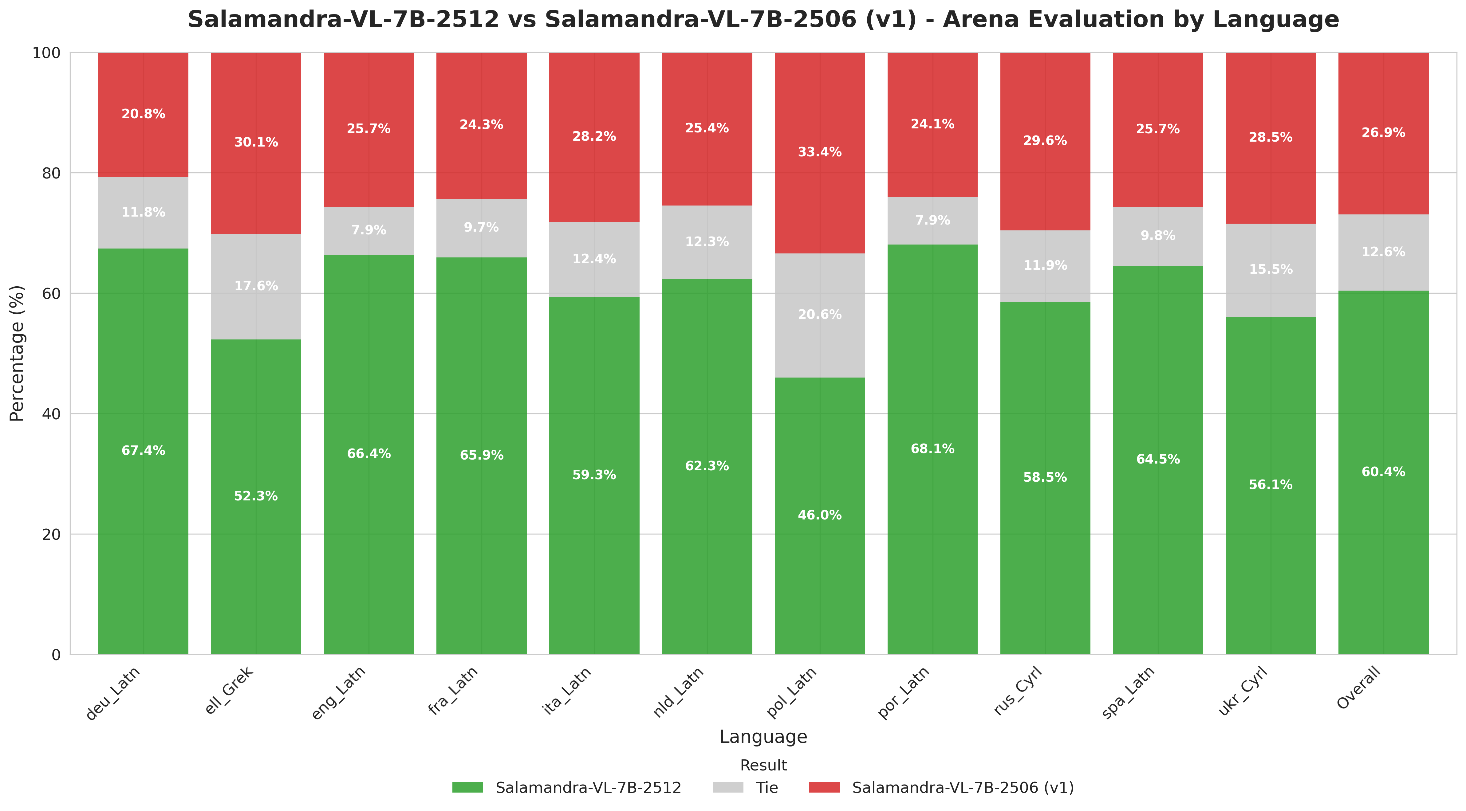 Salamandra Arena Plot