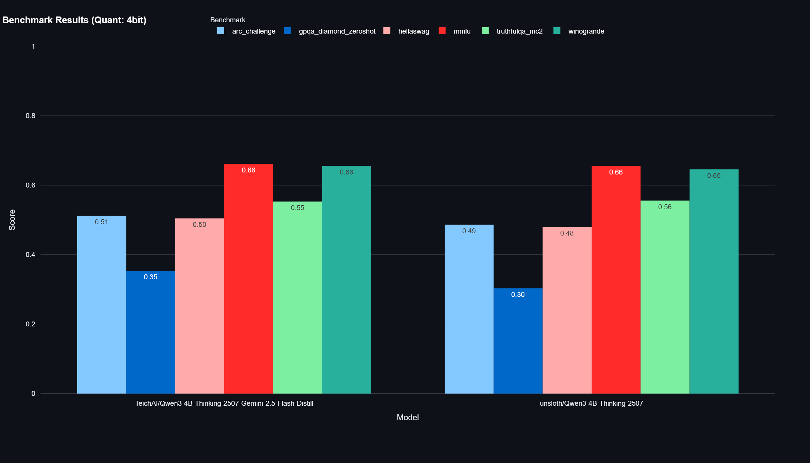 alt="Results Bar Chart"