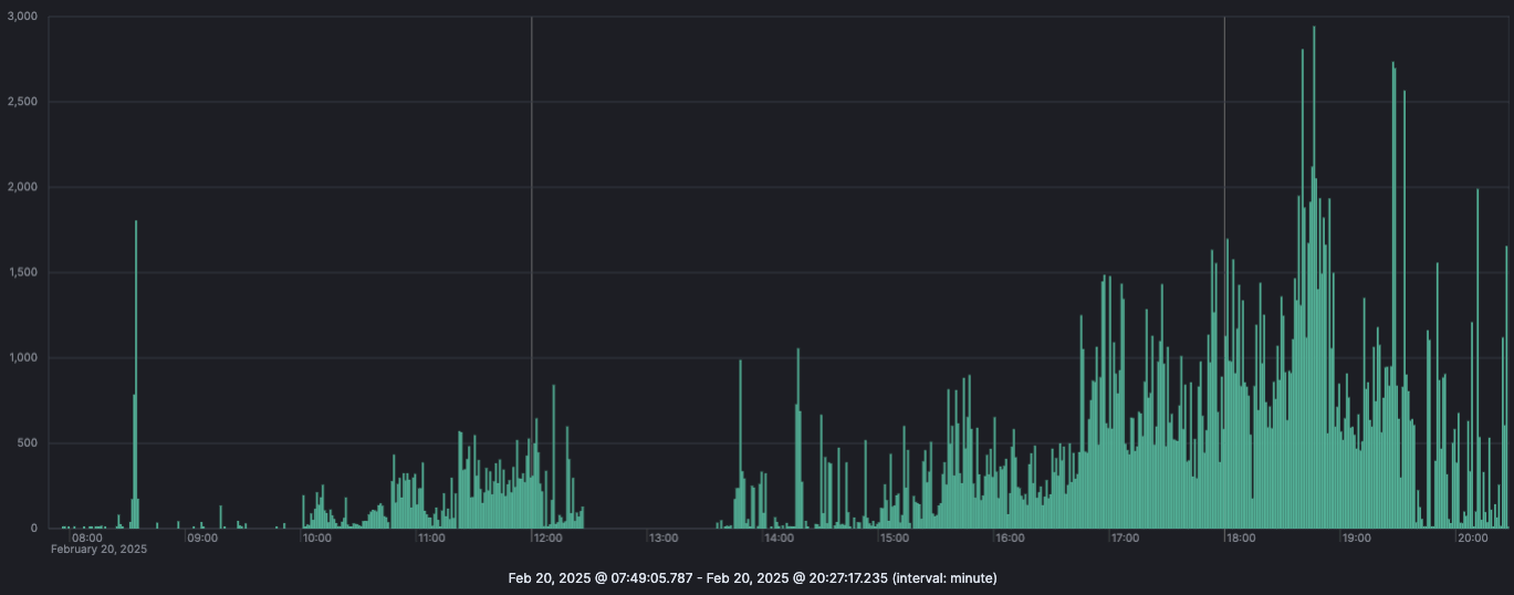 Grafana the day of the migration