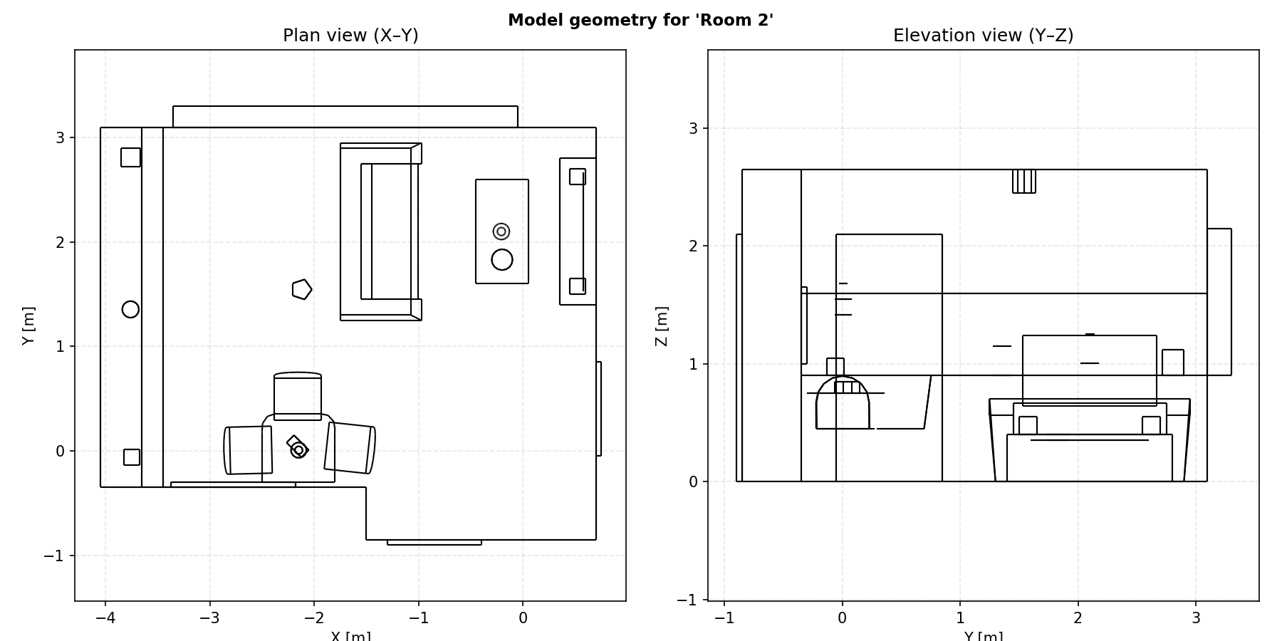 room2_geometry.png