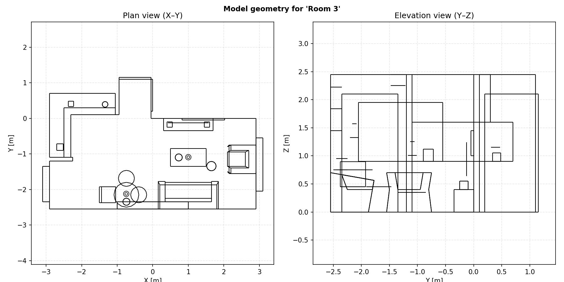 room3_geometry.png