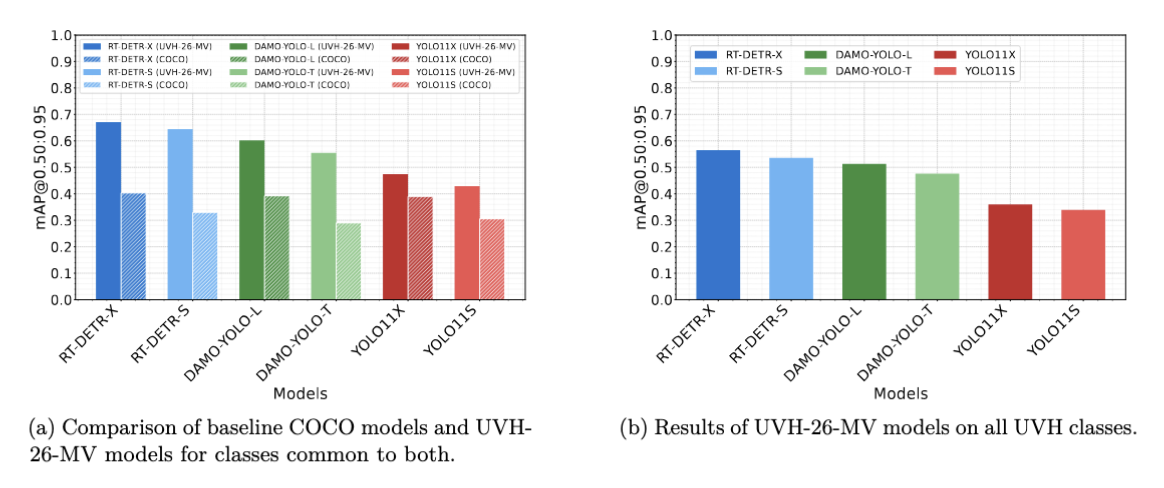 Performance on UVH-26