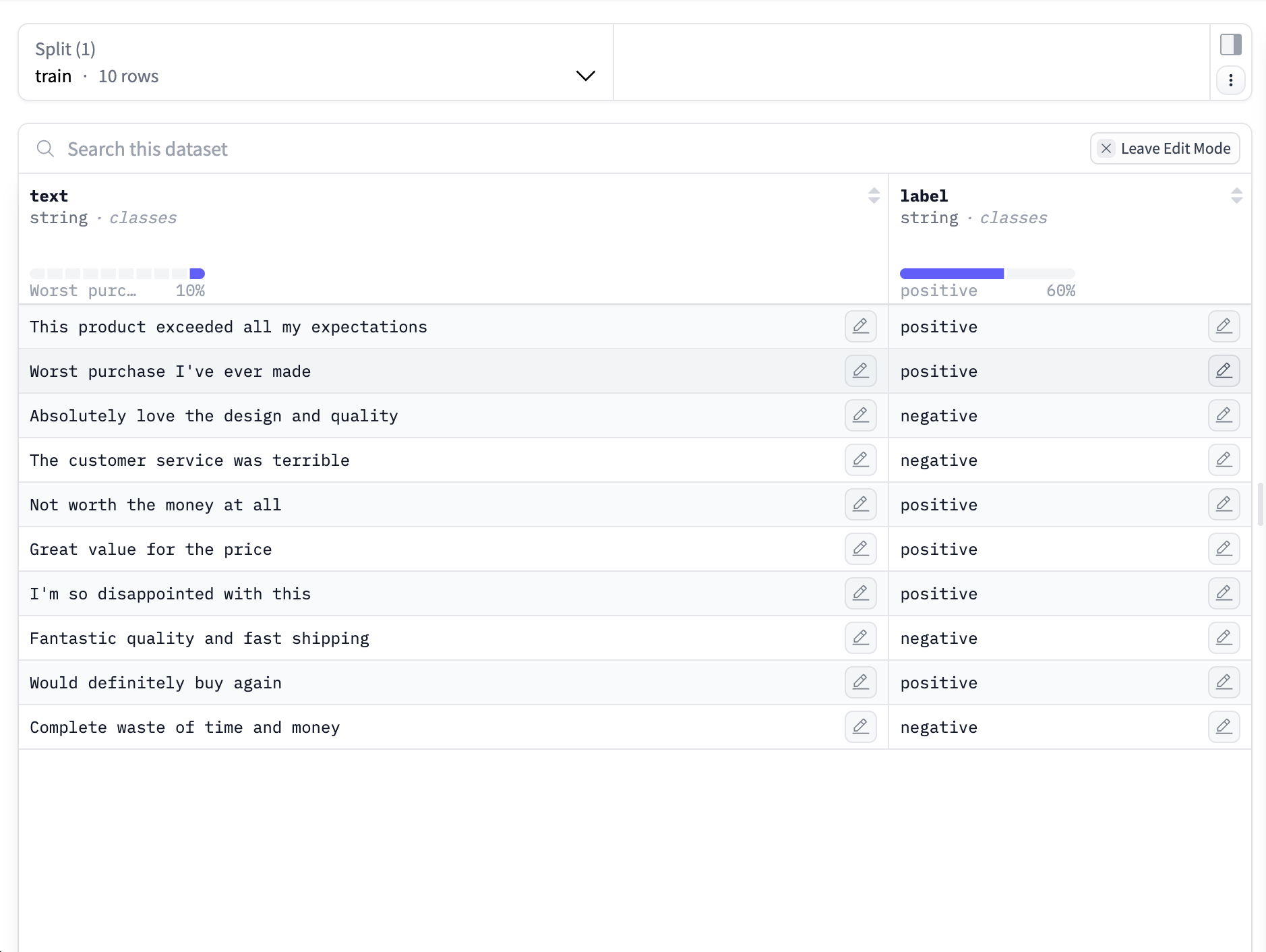 Mislabeled examples highlighted