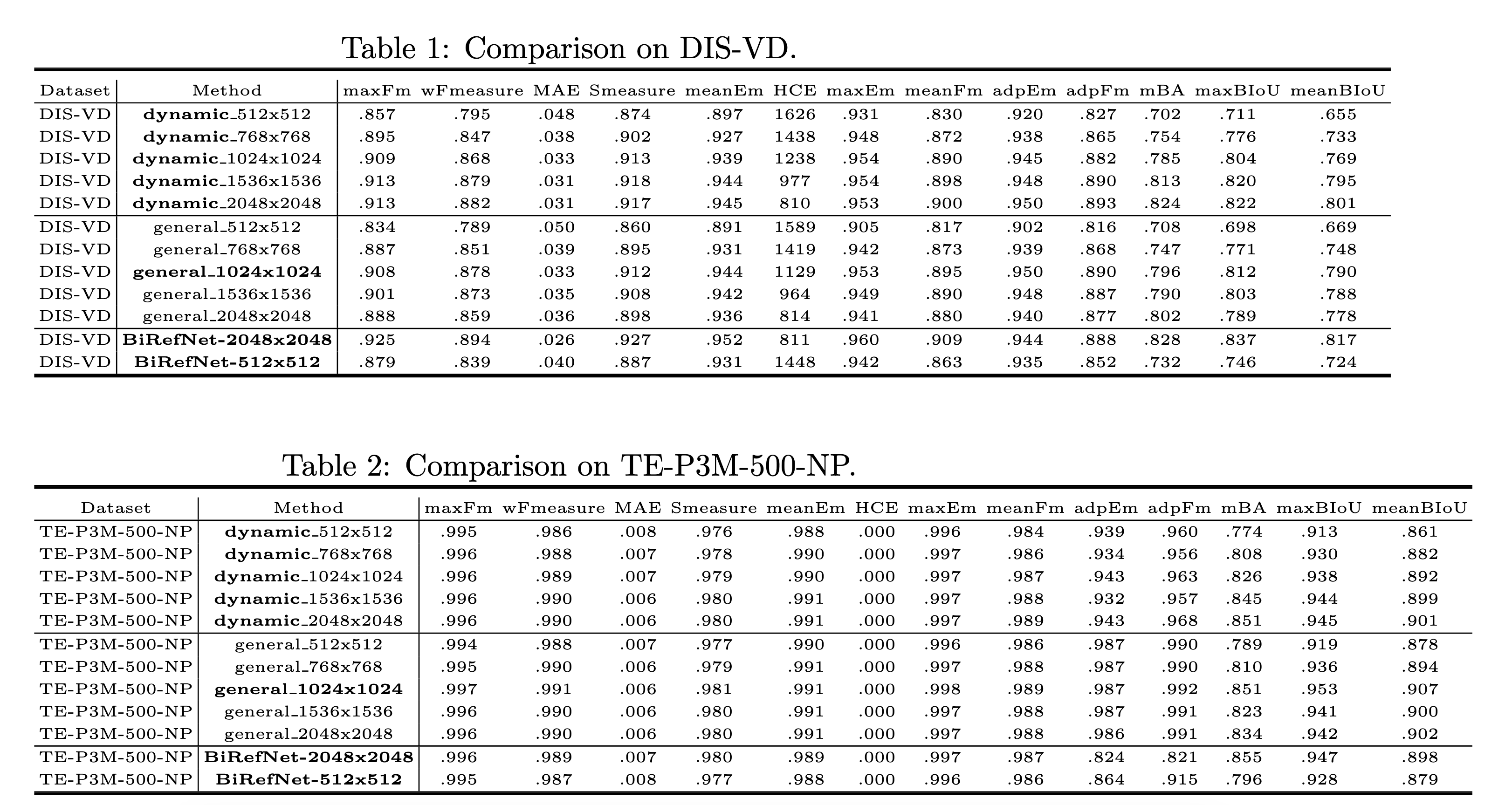 dynamic_shapes-comparison