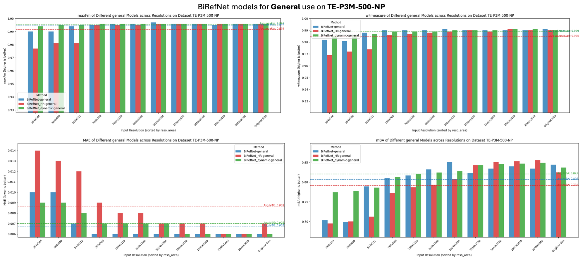 comparison_TE-P3M-500-NP