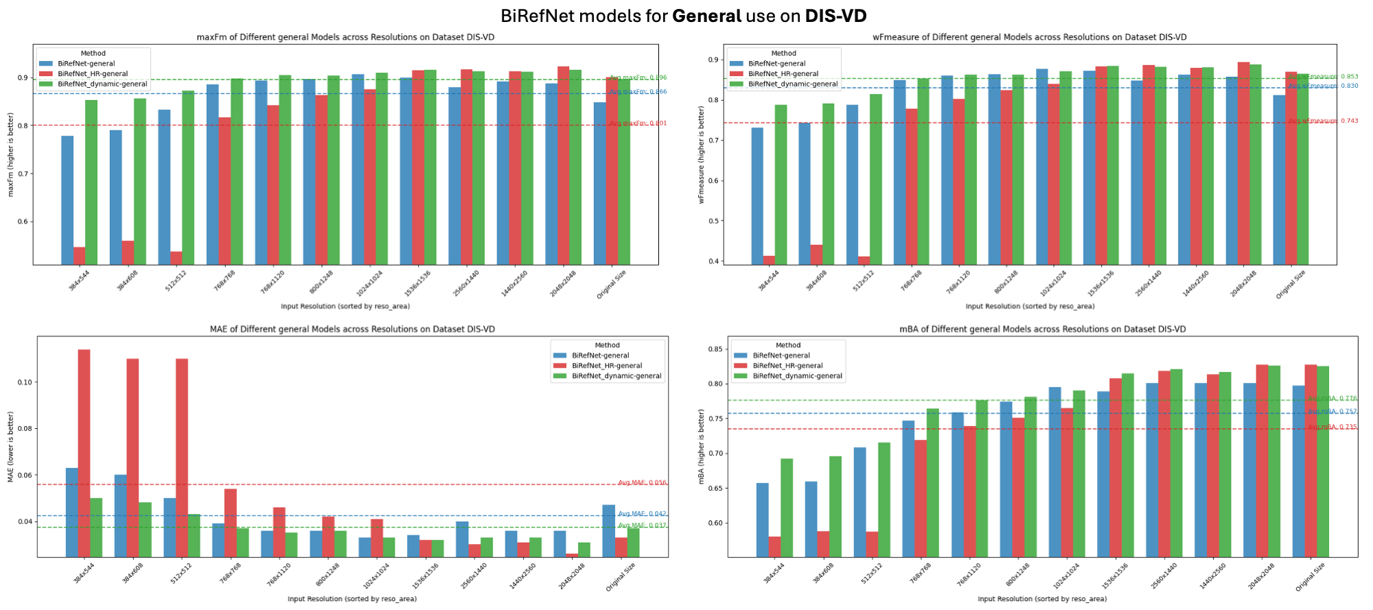 comparison_DIS-VD